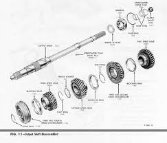 Internal Manual Transmission Problems | EricTheCarGuy