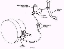 master cylinder and slave cylinder