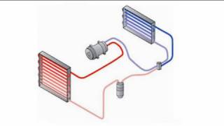 AC System Basics