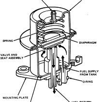 Fuel Injector Internals