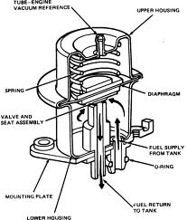 Fuel Injector Internals