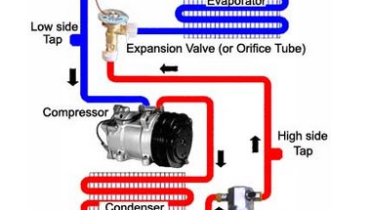 HVAC System Diagram