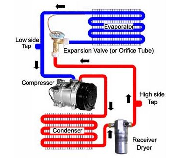 HVAC System Diagram